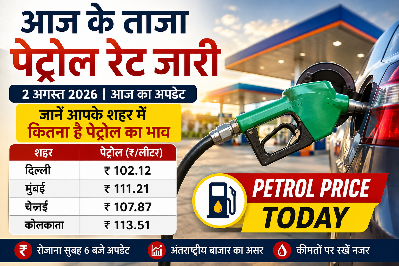 Petrol Price Today